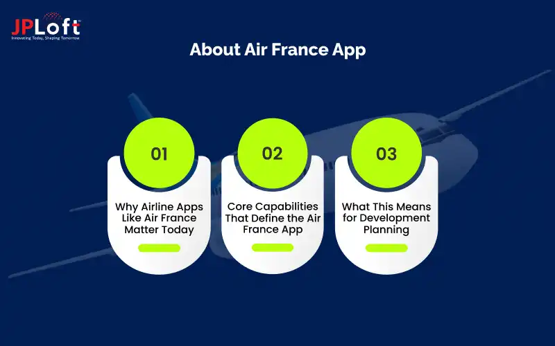 About Air France App